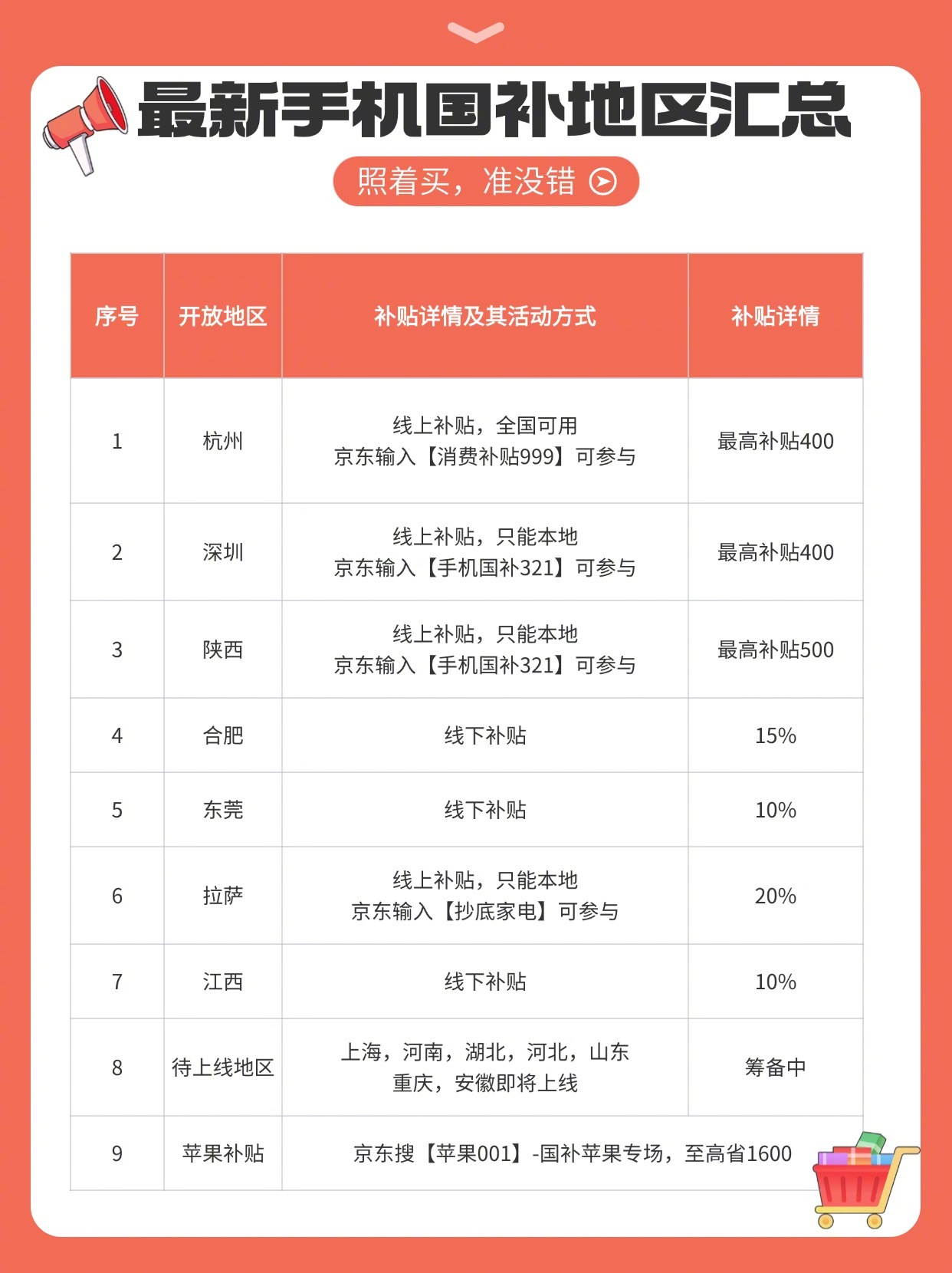 关于手机国补使用次数的探讨，是否仅限一次？