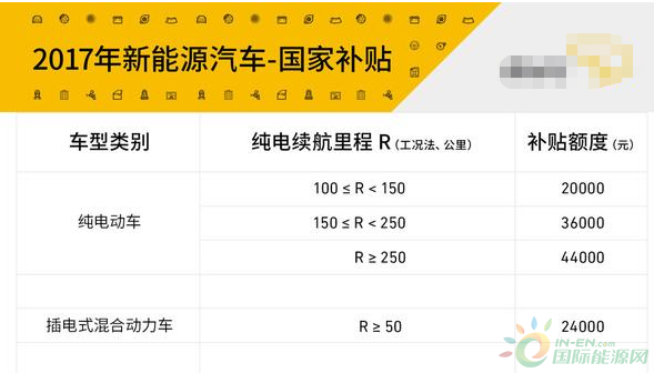 北京线上购手机国家补贴政策解析