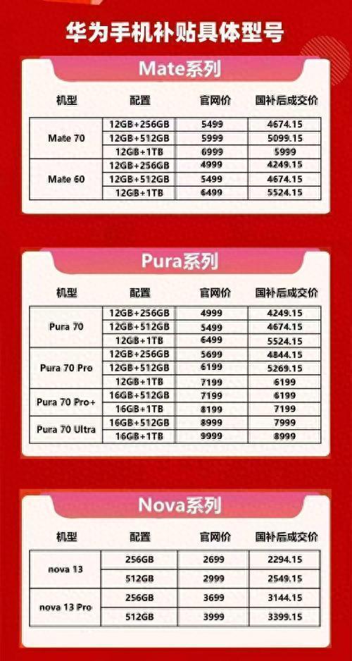 手机国家补贴线上购买攻略，哪个平台最合适？