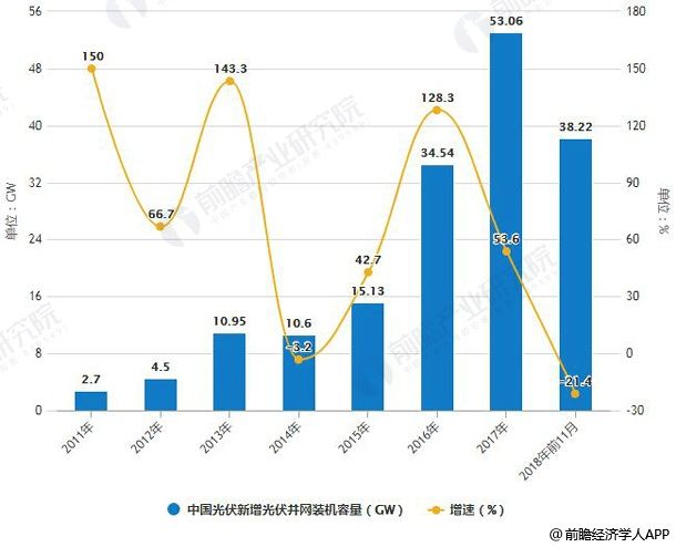 国补政策下的手机网上购买趋势分析