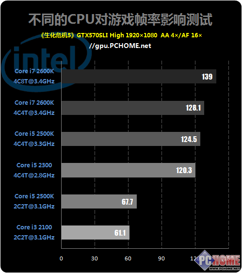 手机CPU大核与小核差异解析