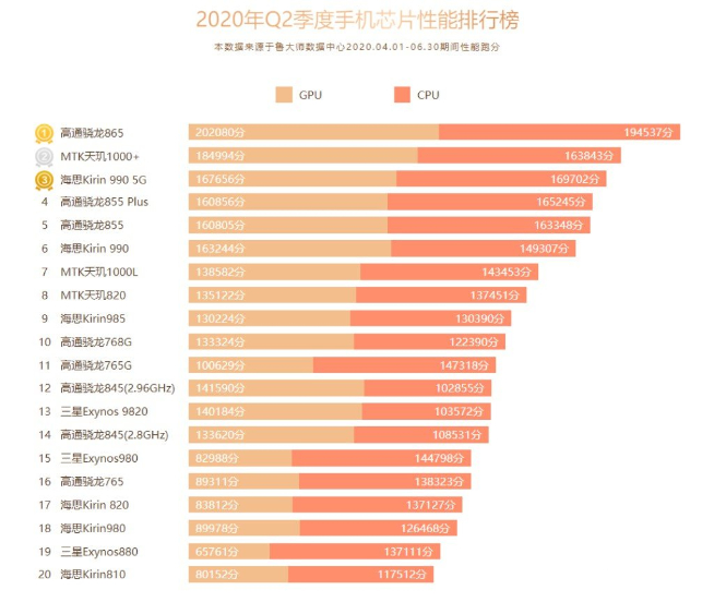 手机CPU天梯图揭秘，探索天玑7300的奥秘之旅