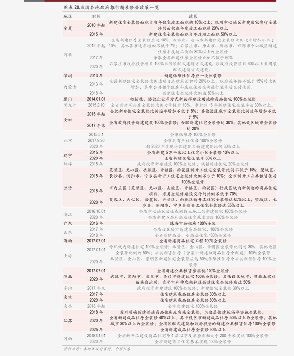 科技 第138页