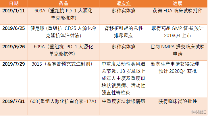 科技 第136页