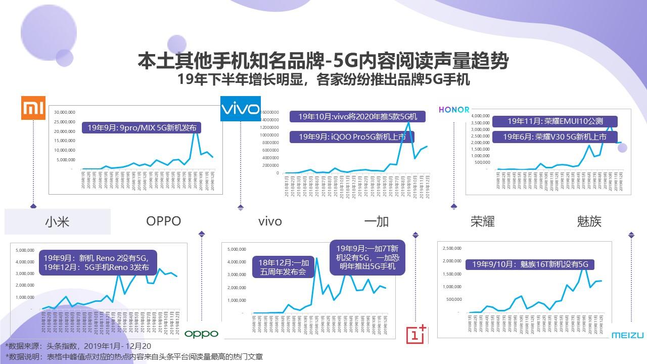 国补手机品牌市场趋势与技术发展概览
