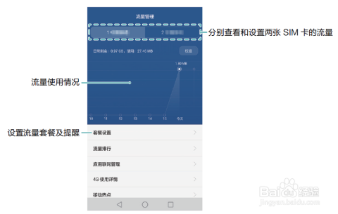 手机国补使用指南详解