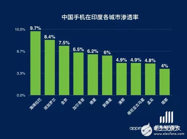 不同地区手机国补政策享受情况的深度探讨