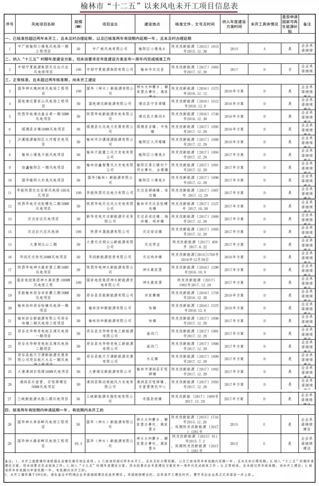 手机 第132页