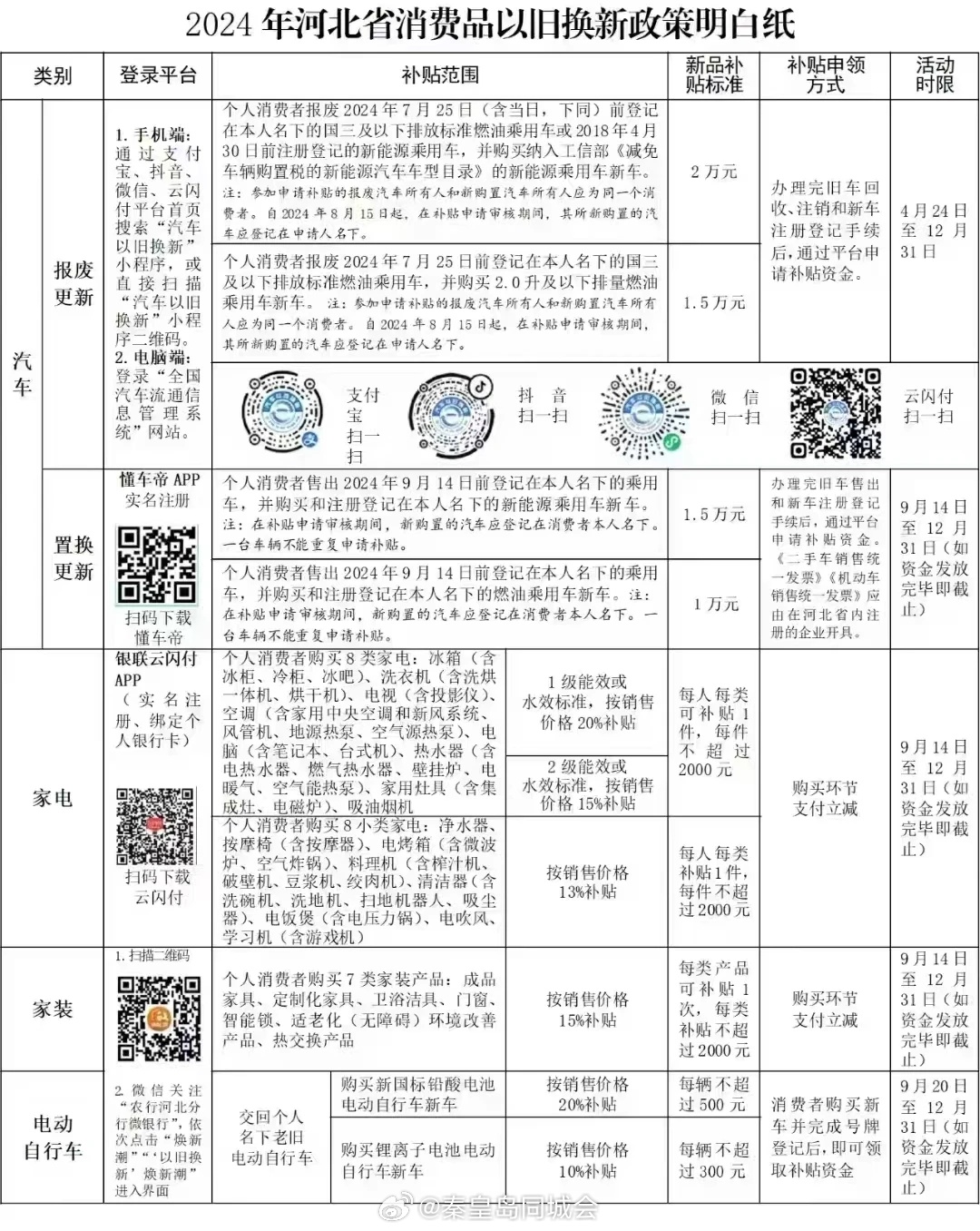 河北手机以旧换新补贴政策解析及其影响
