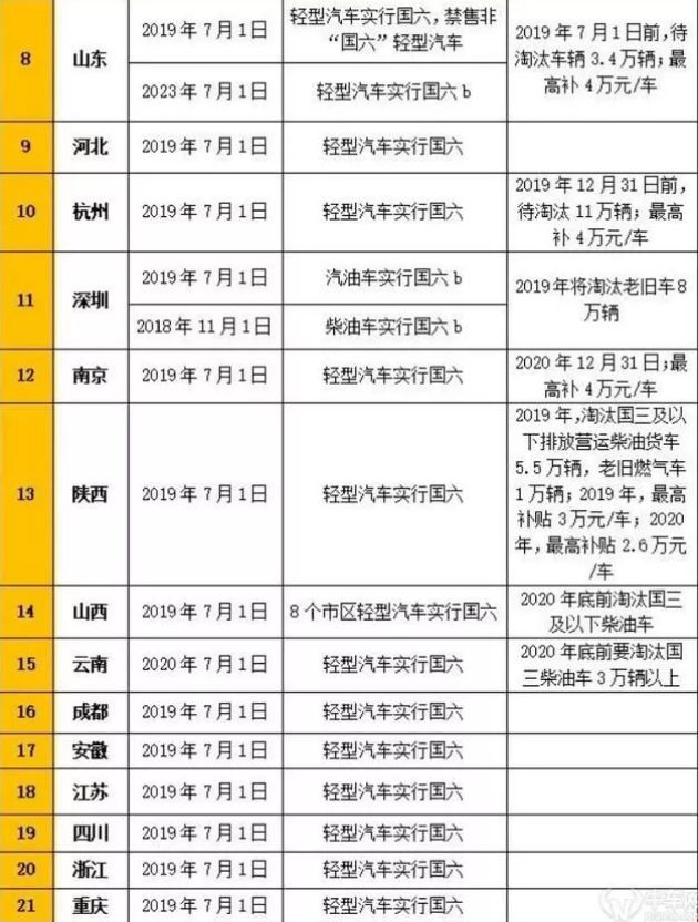 陕西榆林推动数字化进步，手机补贴政策实施