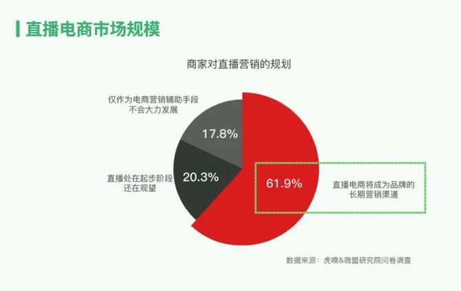 手机补贴直播间，新时代营销革命与消费趋势探析