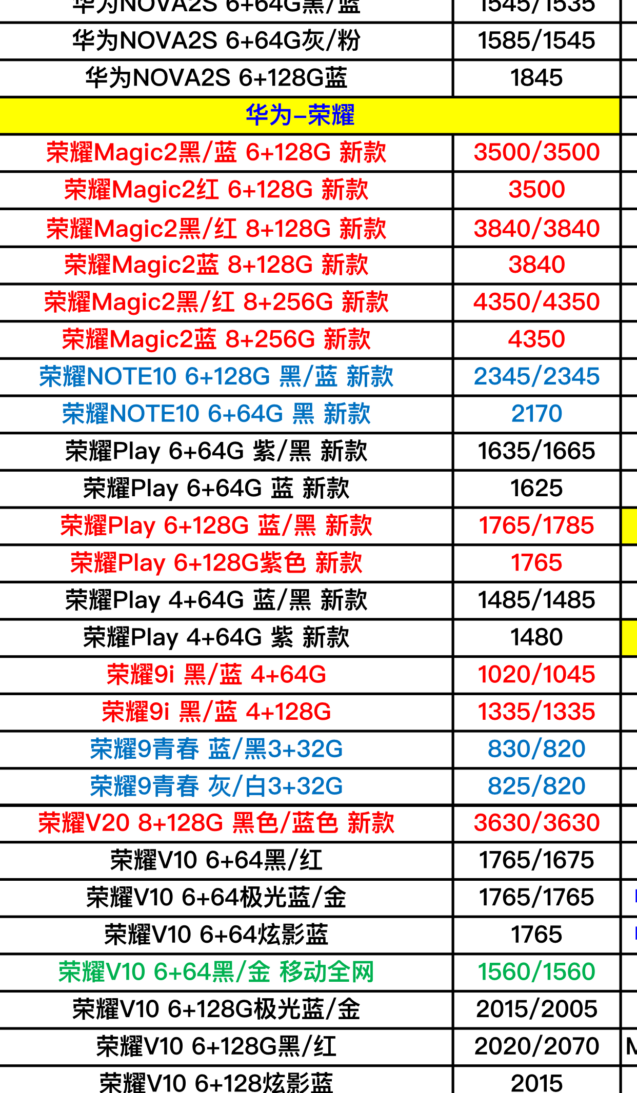 最新手机补贴价目表，全面解析手机补贴政策与价格
