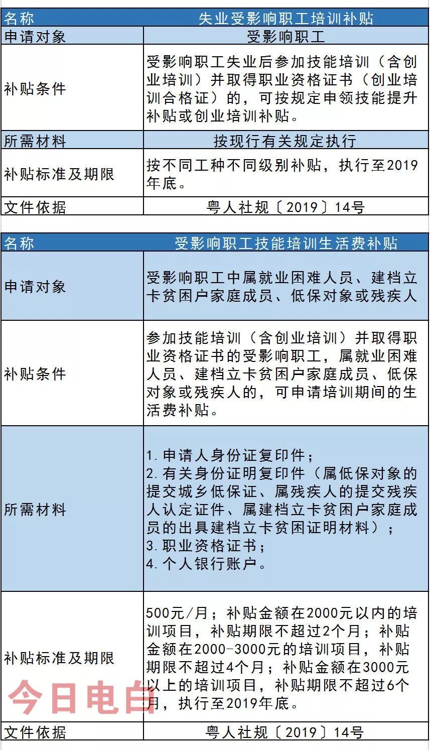 手机补贴，现代社会福利政策与趋势解析