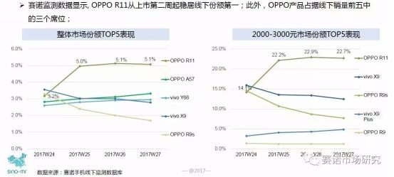 OPPO在山东济南的补贴策略及其市场影响力探究
