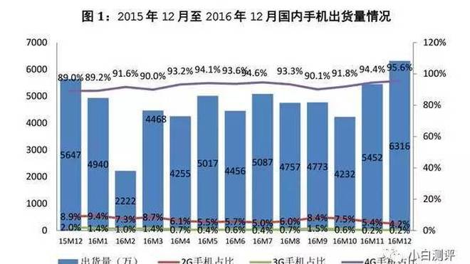 商务 第131页