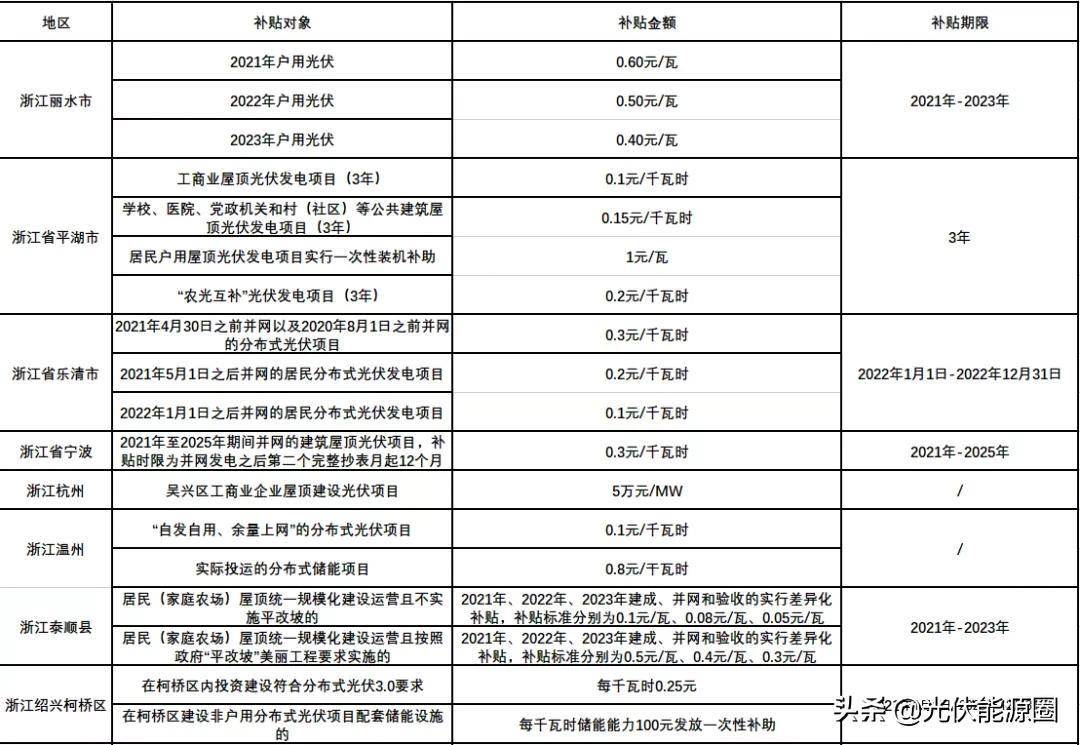 手机补贴政策对地区发展的深度影响，以2025地区为例