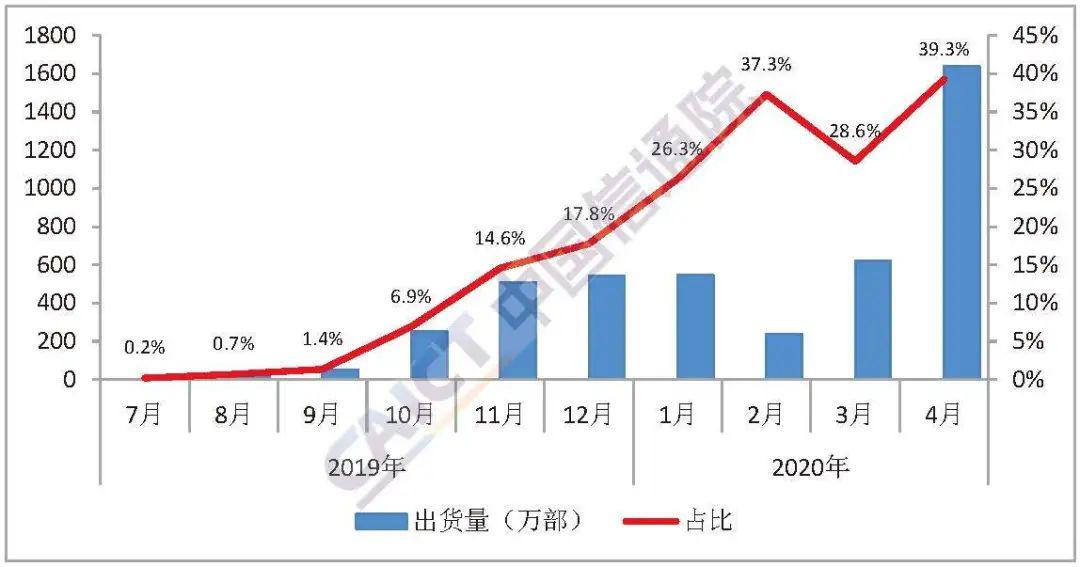 福州手机购买与国家补贴政策详解