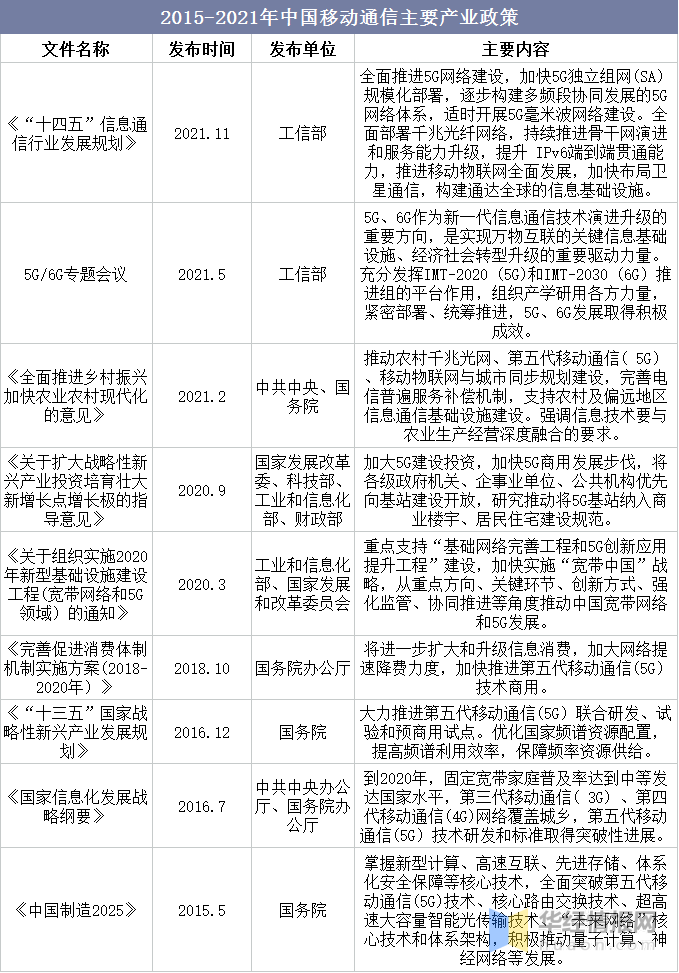 国补全国手机通用政策实施及其影响分析