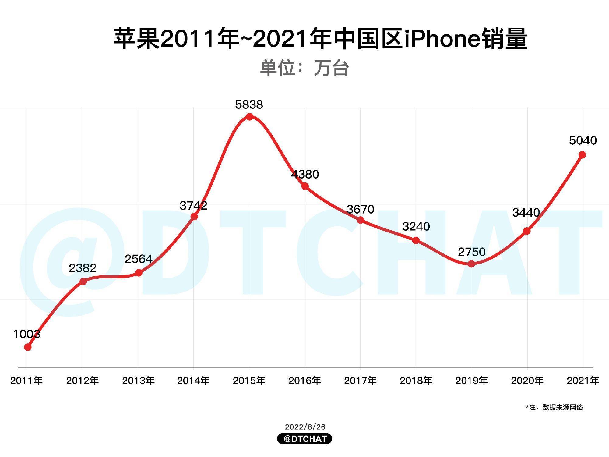 国补政策背景下苹果手机市场展望，未来趋势与2025展望