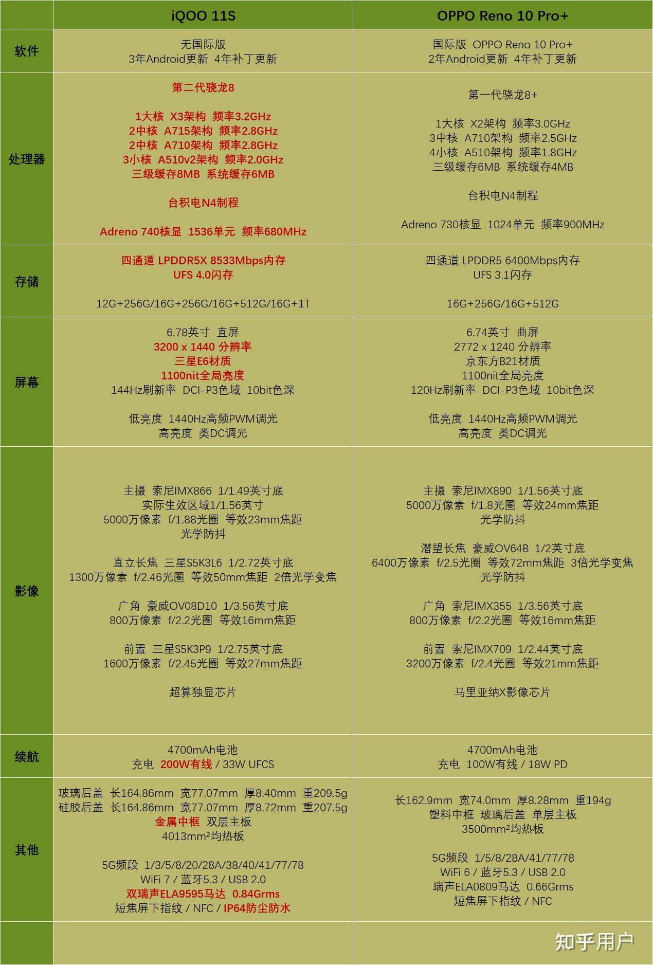 二手市场游戏手机推荐，五百元预算选购策略