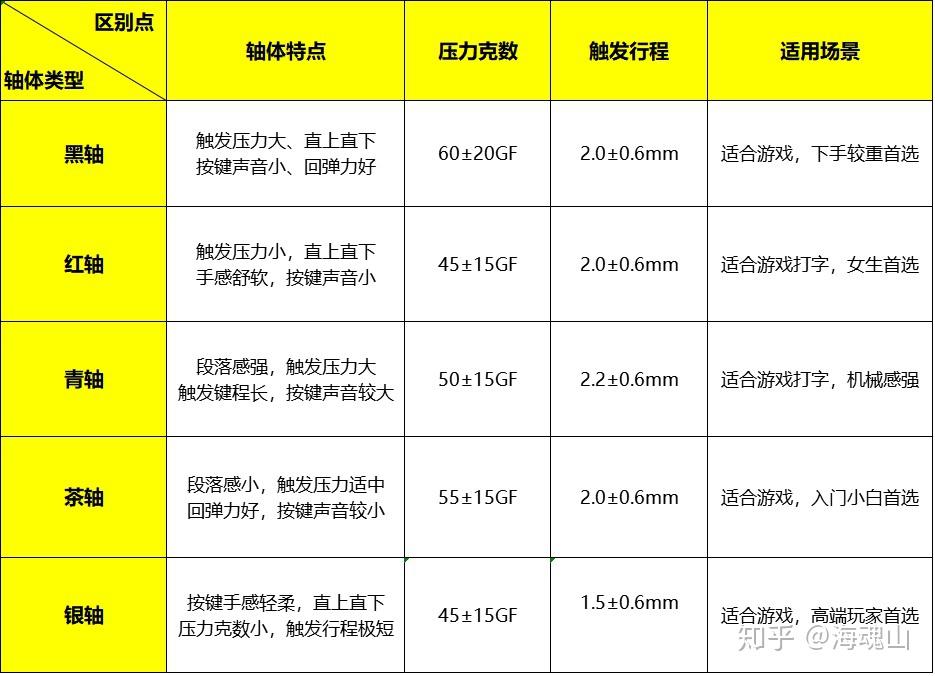 「性价比之选，手机打游戏推荐及设备指南」