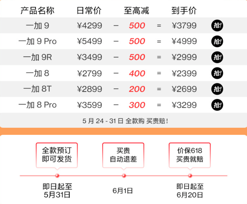 预算五百，性价比之选游戏手机推荐
