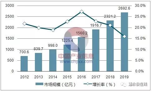 手机国补结束时间，影响、展望与未来趋势分析