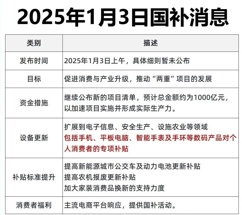 未来科技之选，国补手机，2025年优选推荐