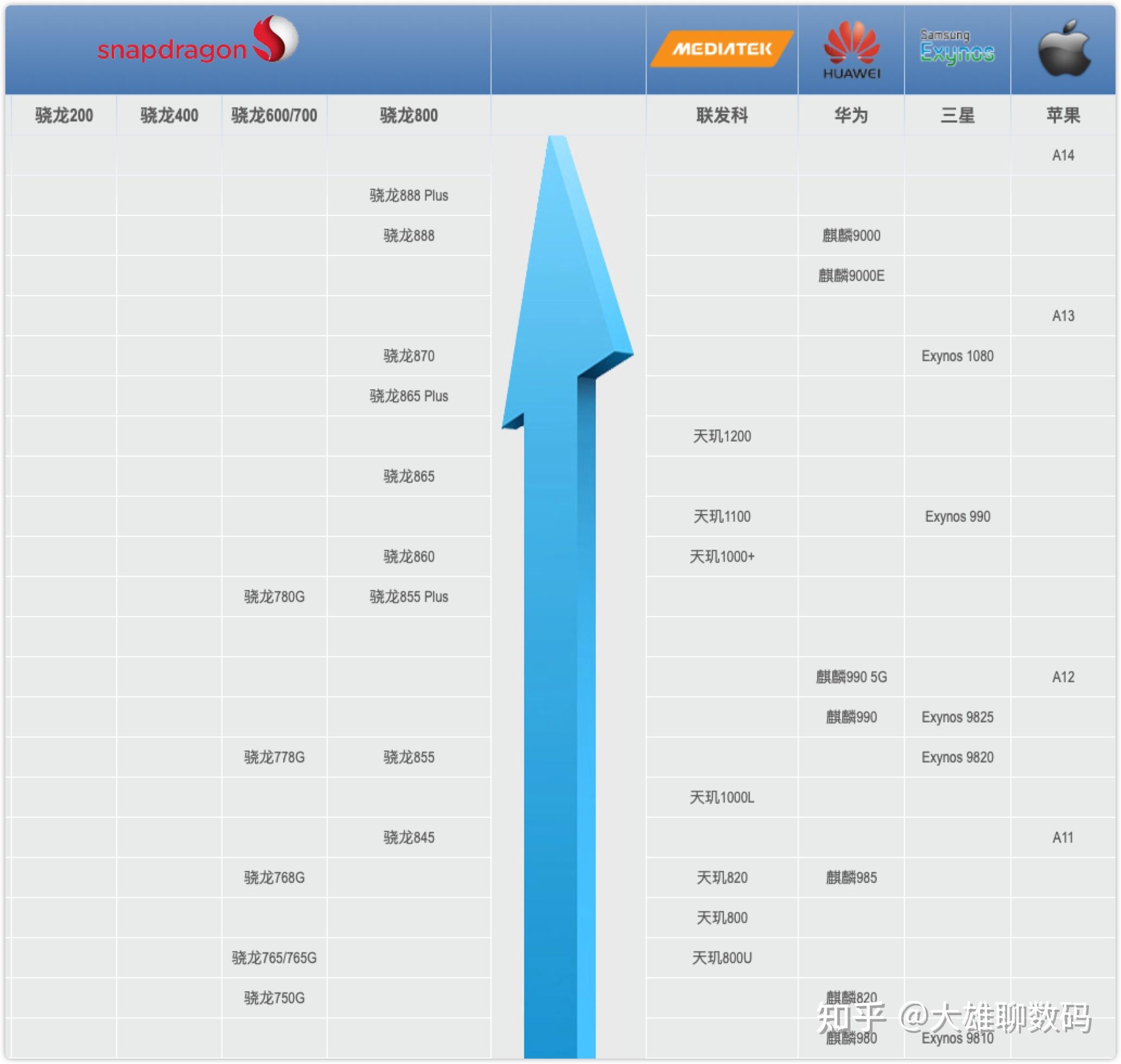 手机CPU天梯图与快科技官网，揭秘手机性能核心的秘密