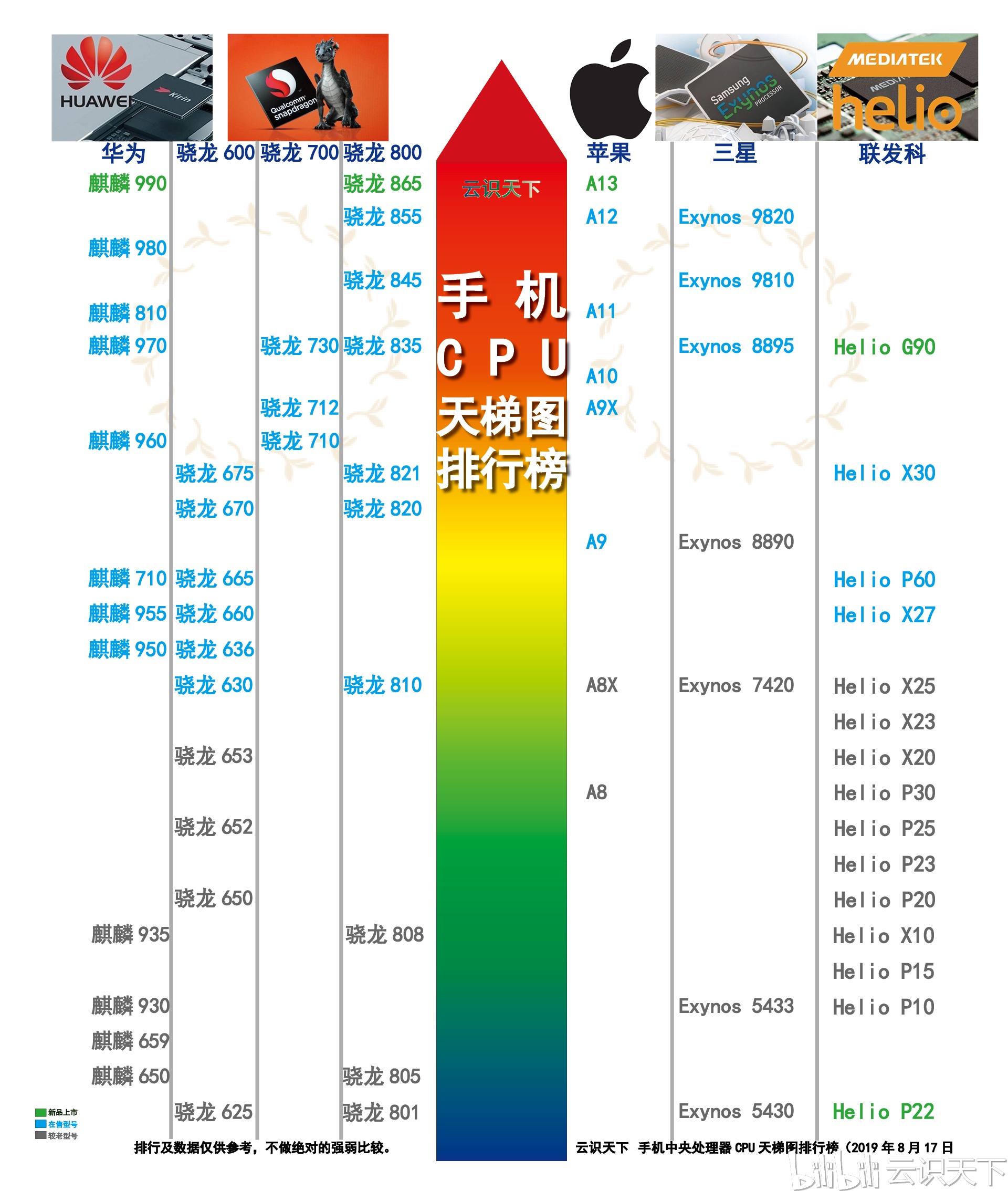 第708页