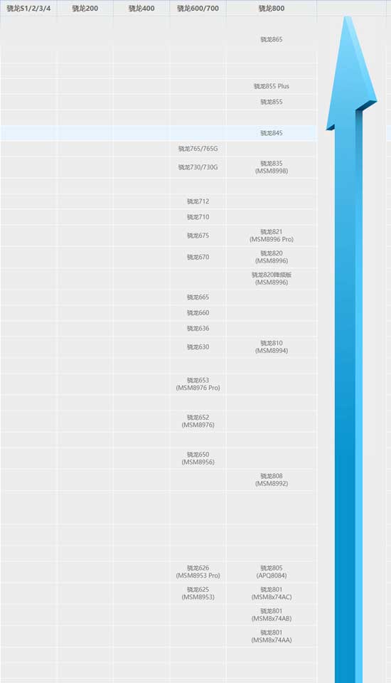 天梯图手机CPU 2021，性能之巅的角逐与未来展望揭秘