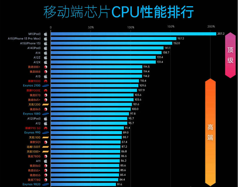 手机CPU大核与小核差异解析