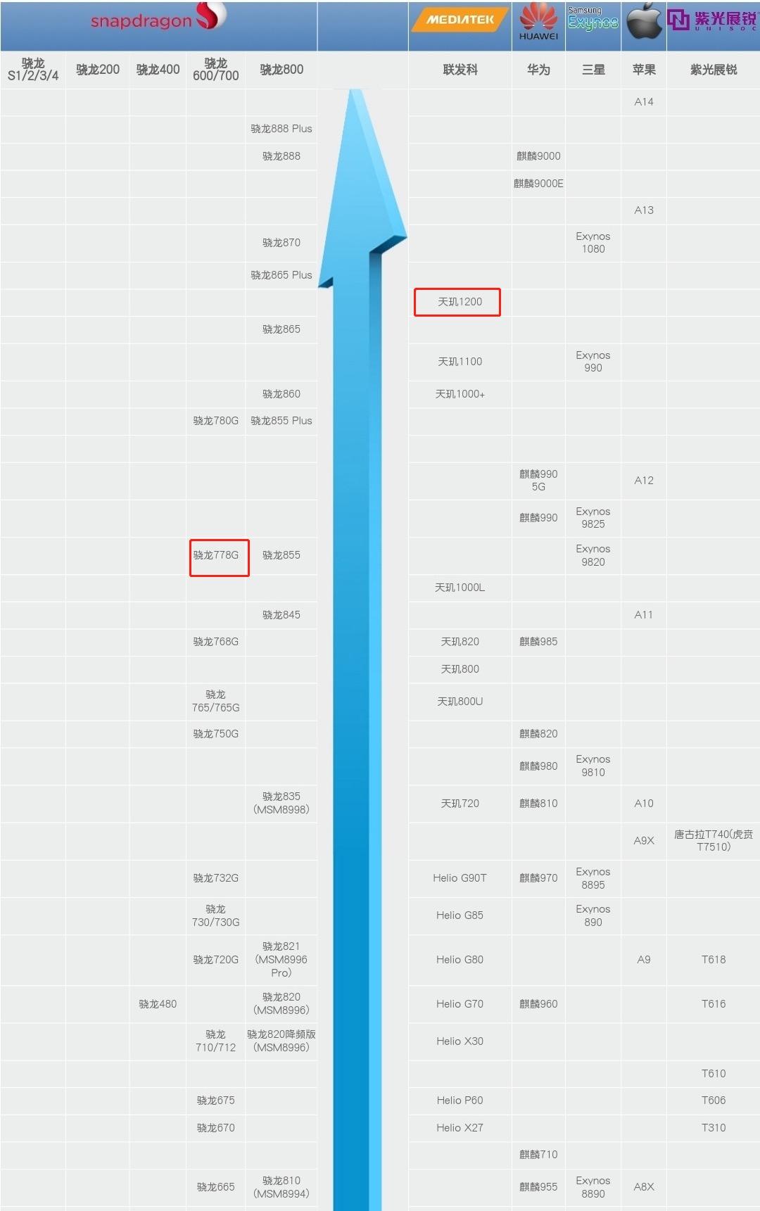 手机 第120页