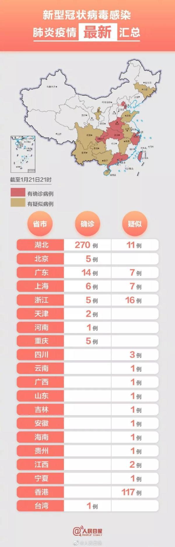 武汉疫情得到控制的关键因素分析