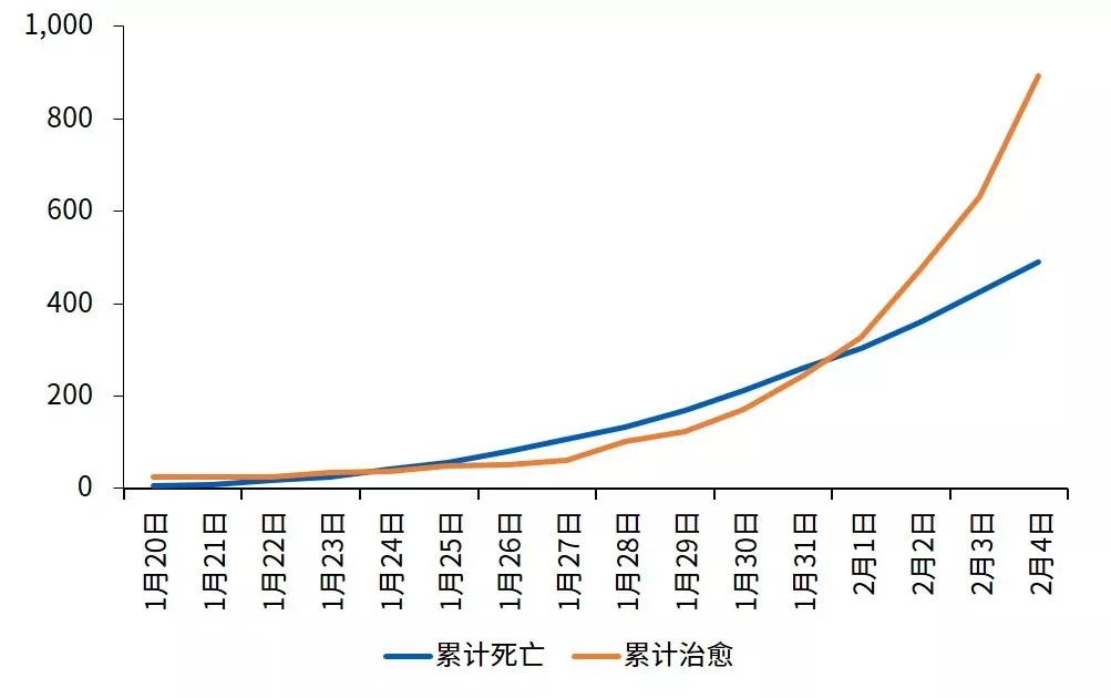 武汉疫情来源的最新数据解析