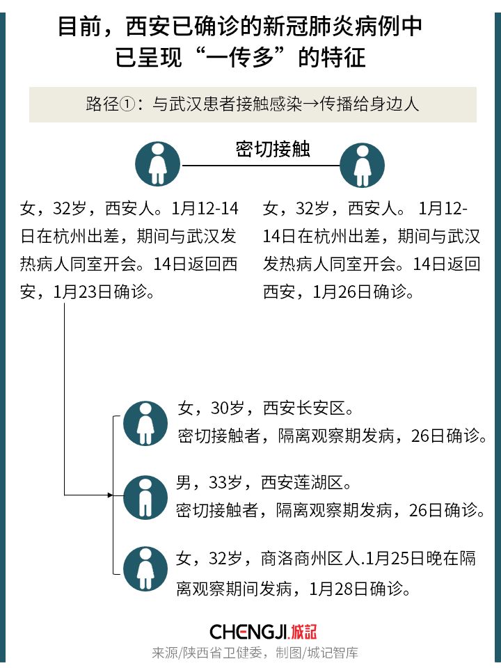 西安疫情，从初现端倪到全面防控的历程解析