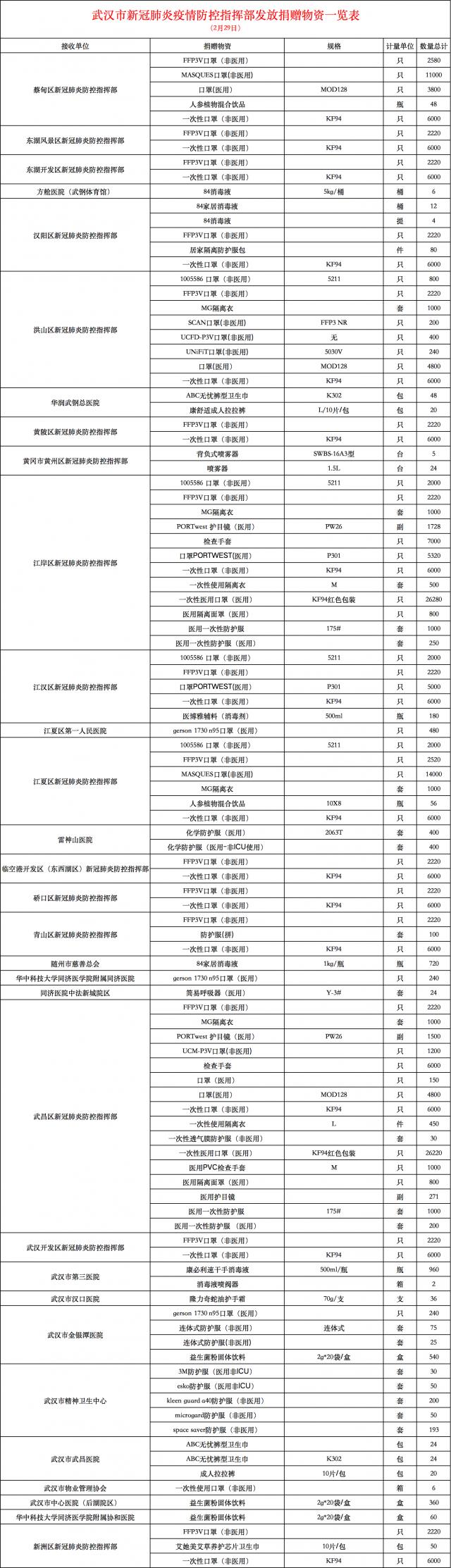 武汉疫情，一场突如其来的公共卫生挑战