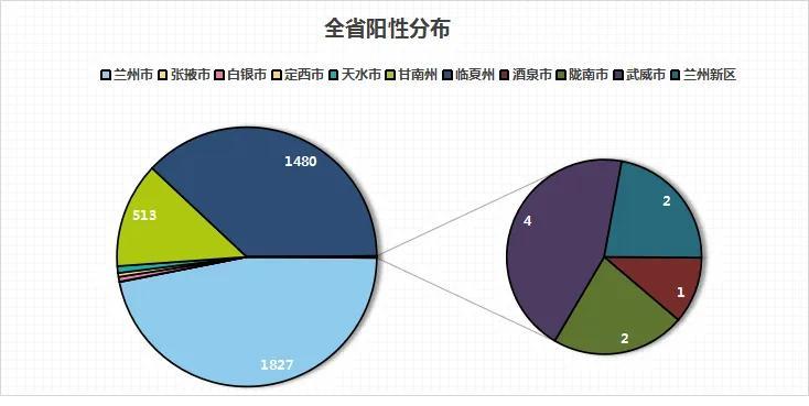 深度剖析，本轮疫情的特点与表现