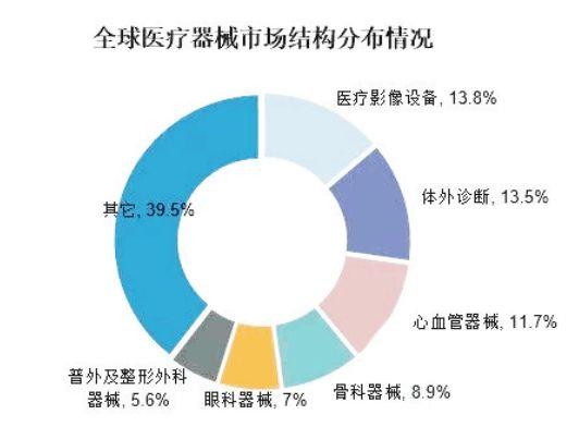 疫情下的医疗设备需求，全面审视与应对策略