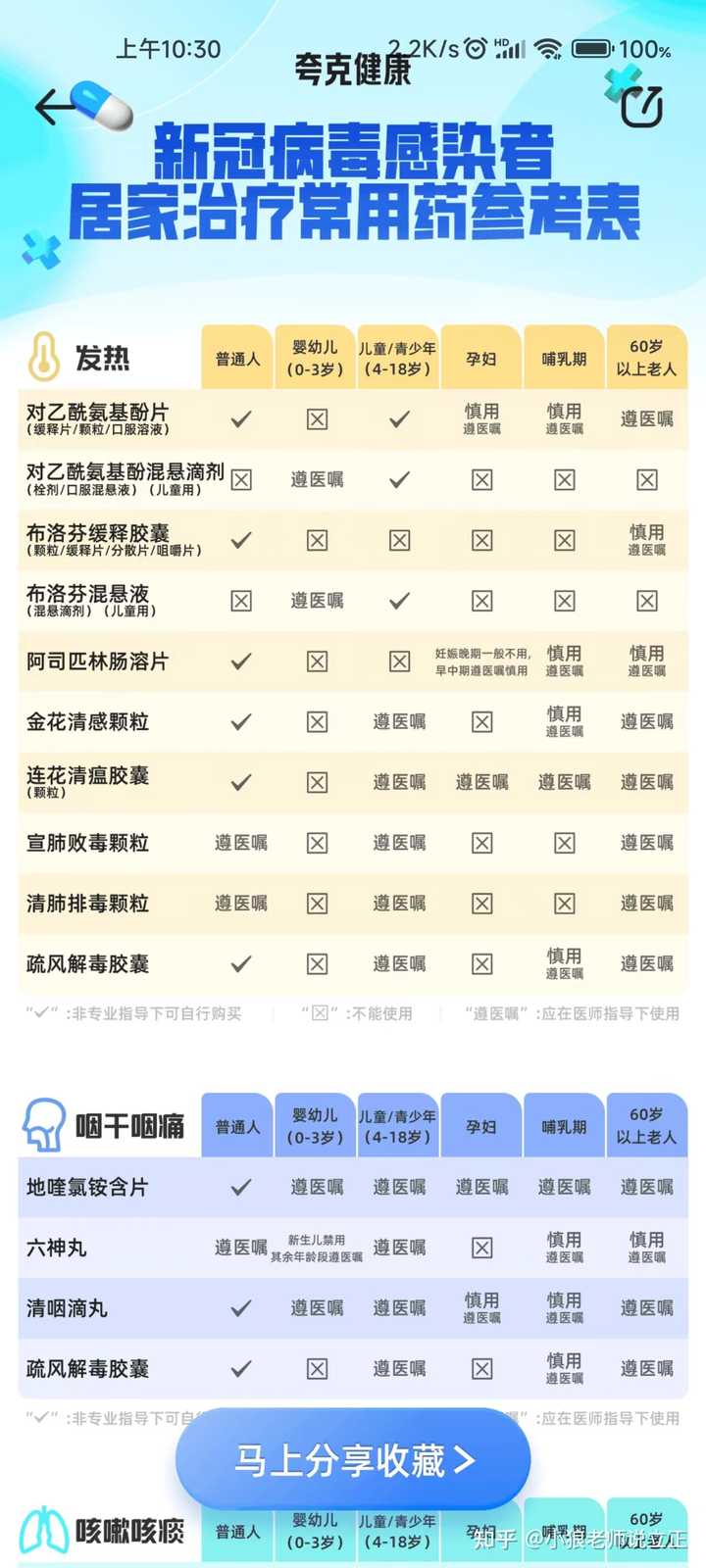 疫情期间家庭健康守护，必备药品清单及应对策略