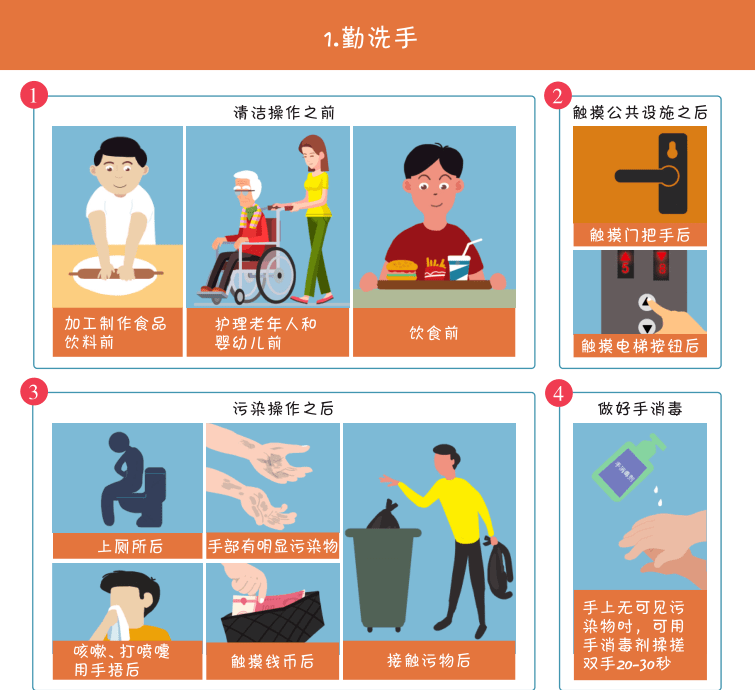 疫情期间，如何做好个人防护与健康管理