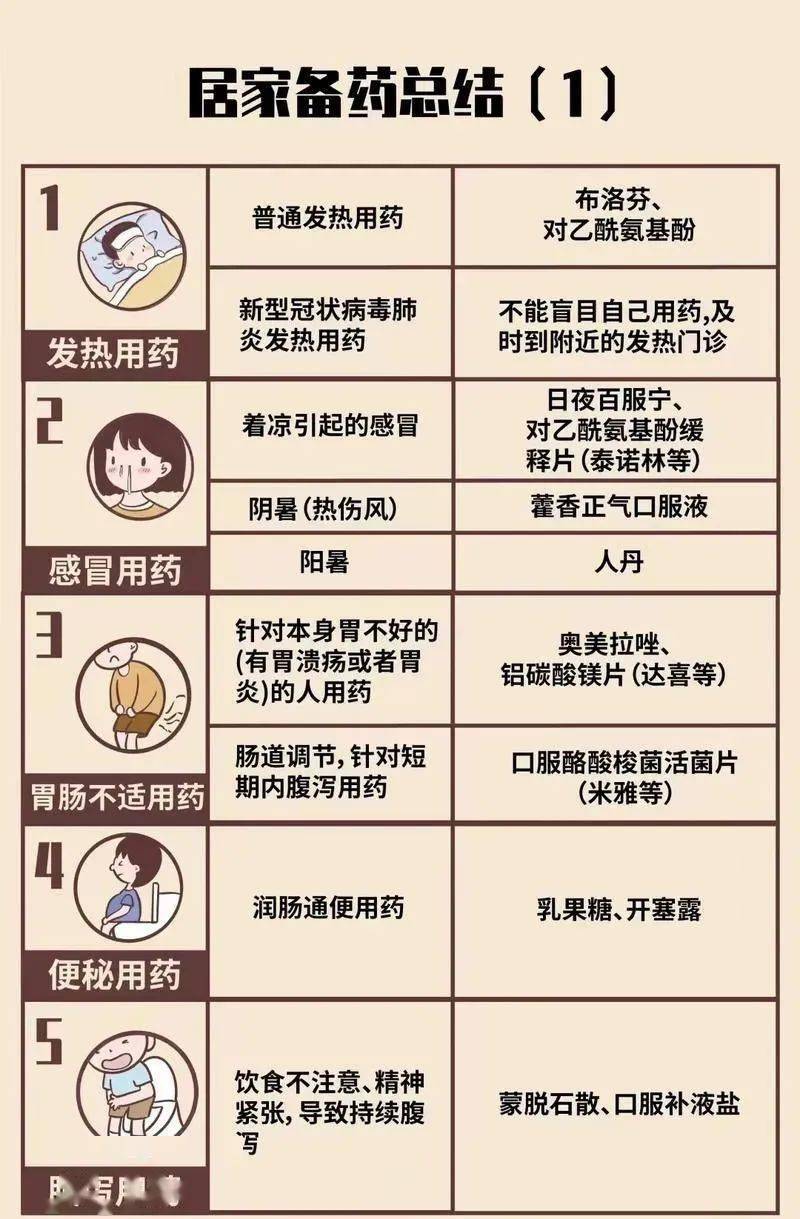 疫情期间家庭药箱必备指南，守护健康，从药开始