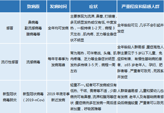 疫情期间家长必知，为小儿准备的必备药品清单
