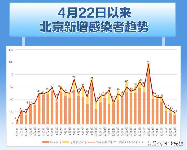 疫情下的北京，探寻疫情缘由与应对策略