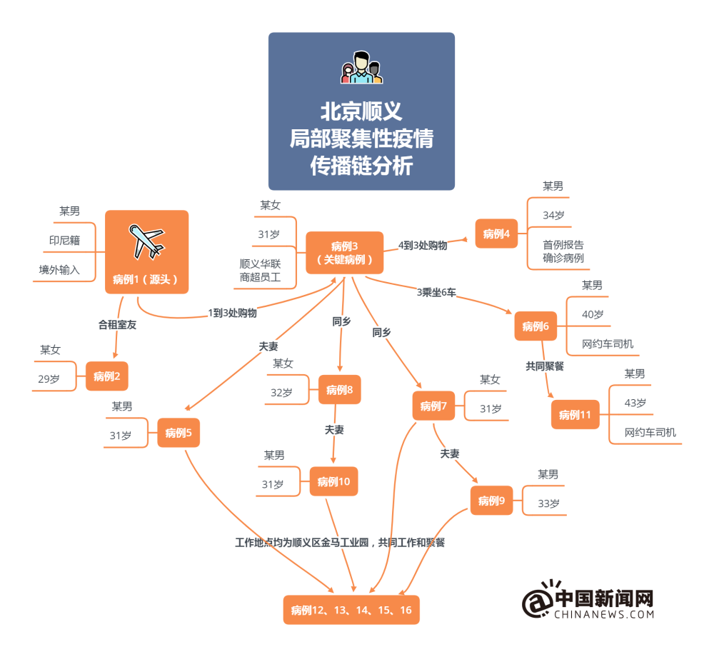 北京疫情根源探析，多因素交织下的复杂局面