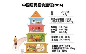 疫情下的家庭餐桌，智慧选择营养、安全与心理慰藉
