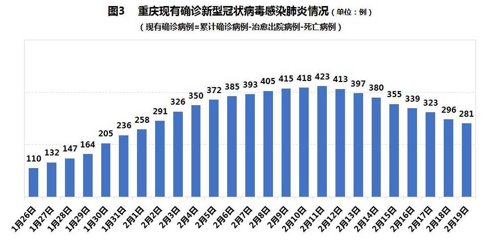 重庆疫情的传播路径与防控策略分析