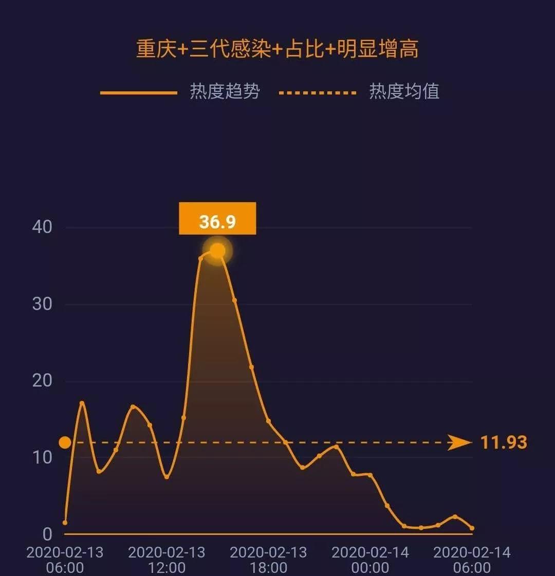 重庆疫情传染几率深度剖析及科学防控策略