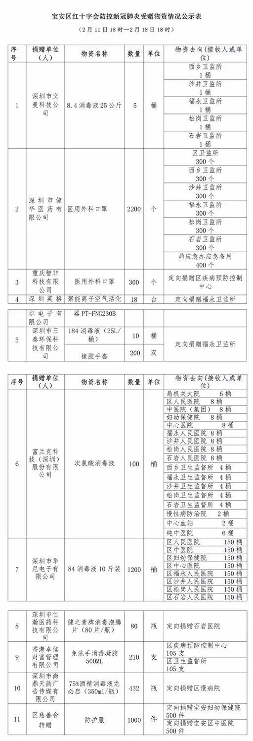 深圳宝安区疫情最新通告，共筑防线，守护家园