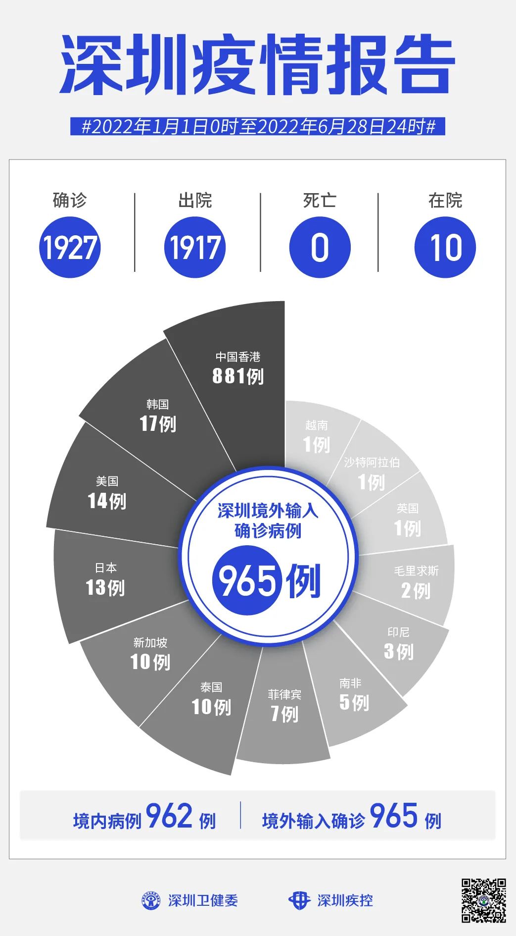 深圳疫情的起因与源头探析